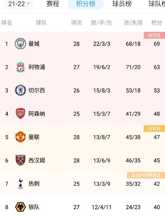兄妹关系